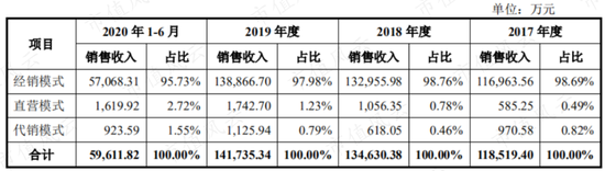新浪财经-自媒体综合|薅注册制羊毛？欢乐家趁着注册制修改招股书 圈5亿改成圈13亿