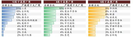 中金:提升芯片制造产能是半导体产业关键