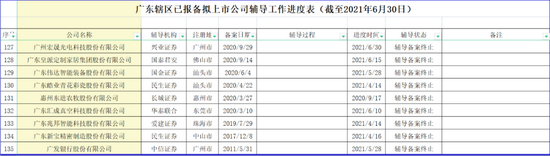 广发银行放弃上市？最新回应