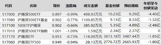 跟踪中证沪港深500交易型开放式指数的6只ETF