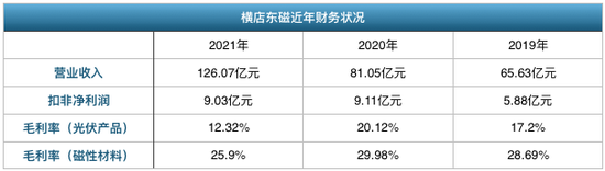 上图数据来源：横店东磁近年年报