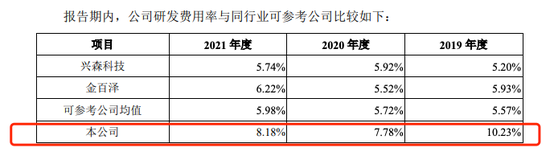 来源：一博科技招股书