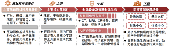 联影ct怎么样中金：医学影像设备3大核心增长驱动力，国产化率持续提升的大背景下，国产品牌或享有较大发展潜力_https://www.jmylbn.com_新闻资讯_第10张