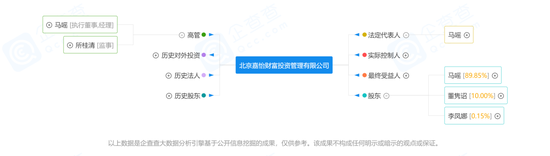 惊人!亏损98%,监管处罚,这家私募基金经理被密集投诉