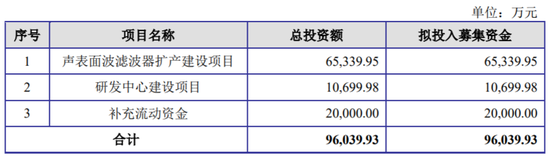 好达电子终止科创板发行注册 保荐机构为安信证券