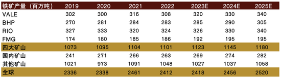 中金2024年展望 | 钢铁：聚焦被低估的钢铁制造业核心资产