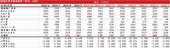钢材:坚韧的需求能撑多久