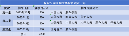 (图片着手:凭证公开而已整理)