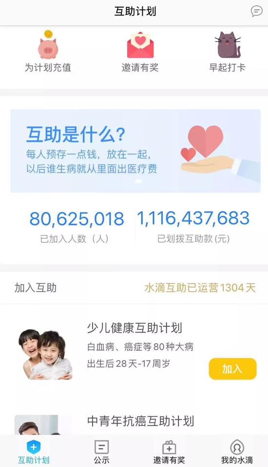 水滴筹再陷危机 善意与KPI如何能共处