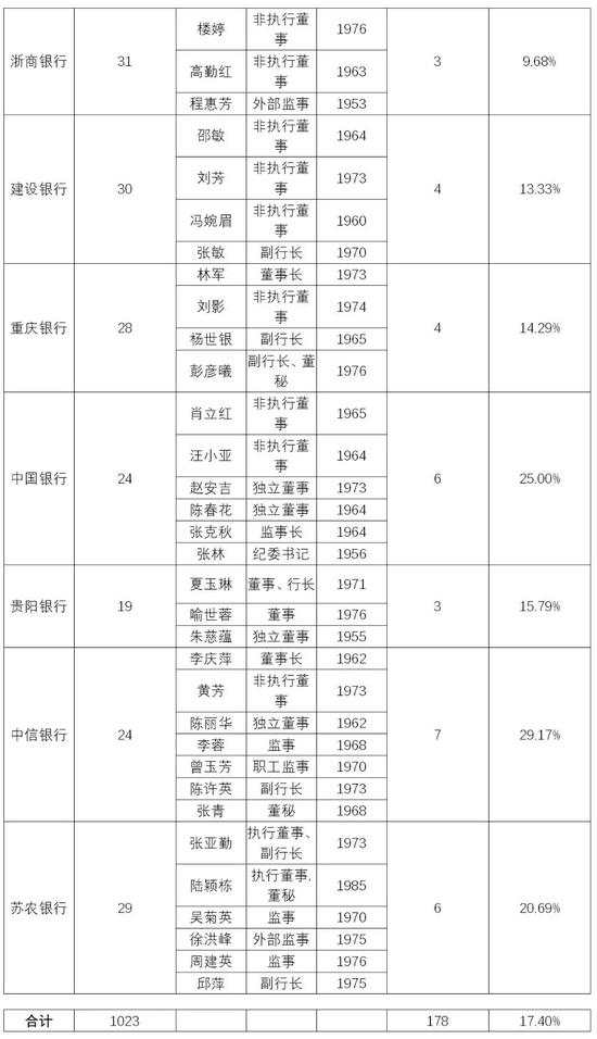 （来源：巨潮资讯网；行长助手整理）