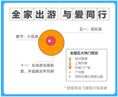 “报复性外出”全面袭来 带火跑腿代排队业务