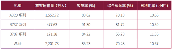 吉祥航空创下10年来的首次亏损：因过快扩张带来冲击
