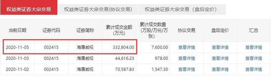 什么情况？4500亿海康威视突现巨额大宗交易 一机构入手超20亿