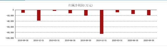 黄光裕再出手:昔日因它入狱 今朝为它保壳