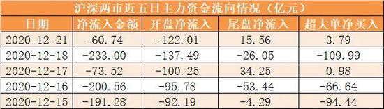 比亚迪获净流入居首 龙虎榜机构抢着“上车”