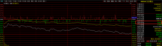 行情发动机集体熄火:6000亿海康威视触及跌停 北向流出创30日新高