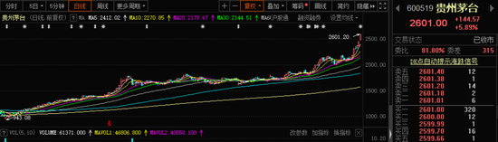 白酒提前进入“春节档”：中信高喊3000元 茅台“先干为敬”