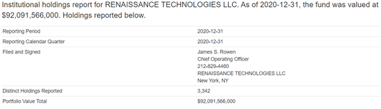 文艺复兴科技Q4持仓：百度、拼多多进入前三大重仓股