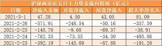 A股大反弹 机构抢筹格林美