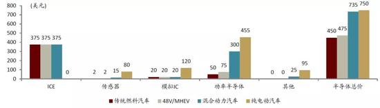 中金:提升芯片制造产能是半导体产业关键