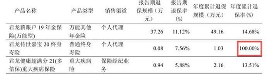 图源：2025年第四季度偿付才调报告