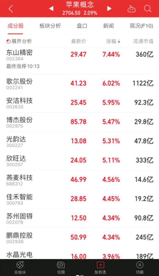 热点轮动加速:股指大幅震荡 北向资金大进大出 没方向了？