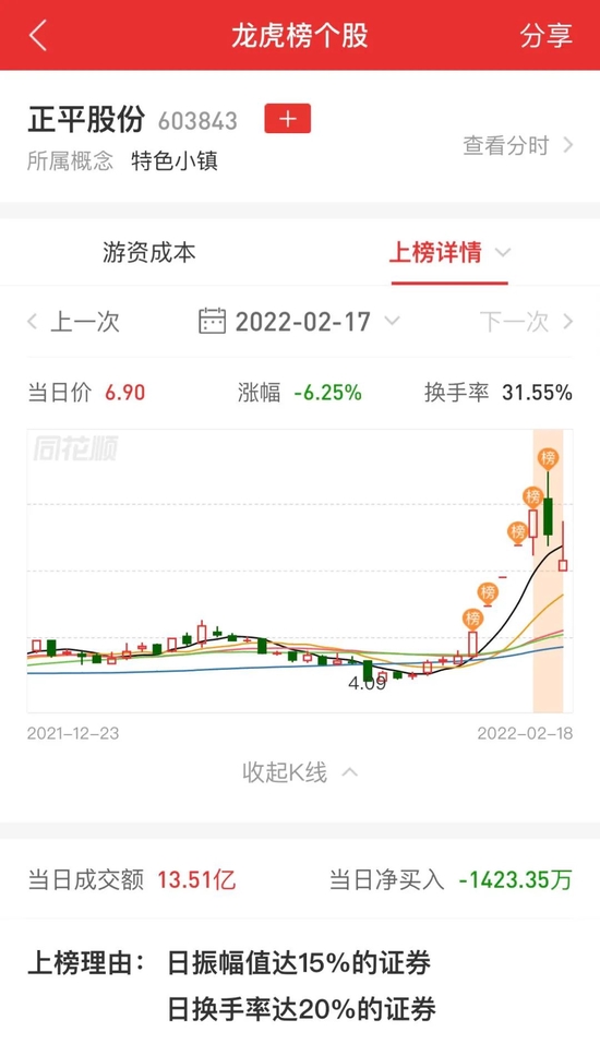 图片来源:同花顺