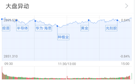 国产替代逻辑加持：科技股强势归来 公募这样看后市