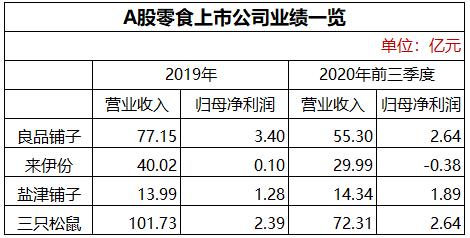 不只做辣条：年营收近50亿的卫龙赴港IPO 拟募资10亿美元扩张