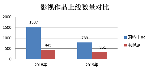 稻草熊递表港交所：去年毛利遭腰斩 存货应收双双高企