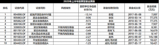 医药类基金排名2020_2020医疗器械基金排名医疗器械基金有哪些推荐(2)