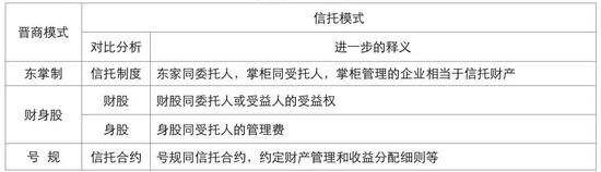 晋商银行：家族信托 传承晋商文化精神