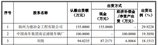改制完成时的股权结构，数据来源：上会稿