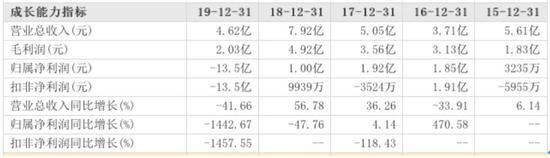 众应互联屋漏偏逢雨：神马热点都蹭 股价历史新低