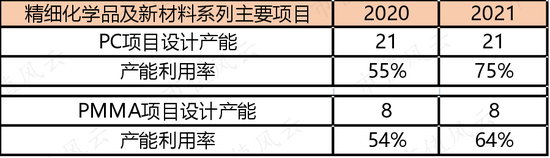 （注：公司年报整理，单位万吨/年）