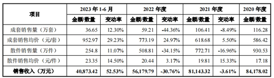 汽車零部件商瑞立科密ipo,新東家瑞立集團被坑了1700