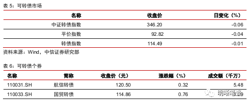 LPR改革更进一步 机构:存量浮息贷款利率大概率