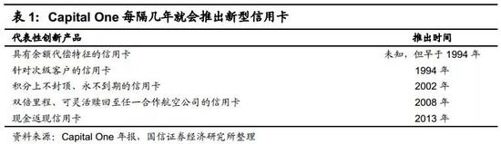 2.3&nbsp;两个阶段，两种形态：从信用卡公司到商业银行