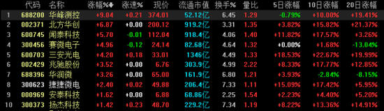 氮化镓迎爆发:千亿龙头三安光电持续走强 国产替代“弯道超车”？