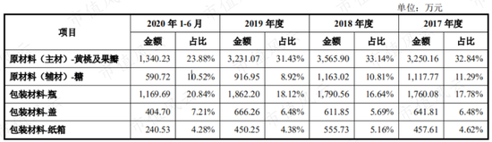 新浪财经-自媒体综合|薅注册制羊毛？欢乐家趁着注册制修改招股书 圈5亿改成圈13亿