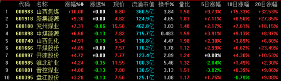 “迎峰度夏”来临 7月份煤价将重启升势？