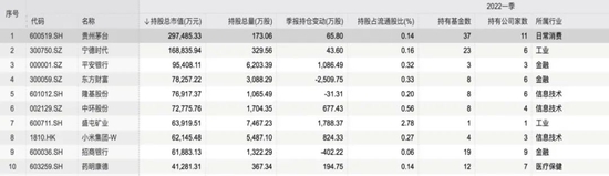 “最新持仓曝光！这些股收获券商资管产品大幅增持