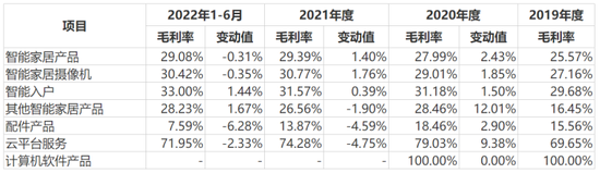 萤石网络：自主研发形成品牌效应 智能家居摄像机拿下全球18%市场丨IPO黄金眼