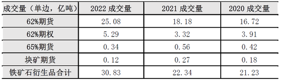 新加坡铁矿石定价体系分析