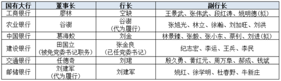 注：表为新浪金融研究院制作