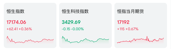 贝壳大涨！期待小米