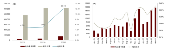 CICC：新的锂电池技术面临着工业化的上点