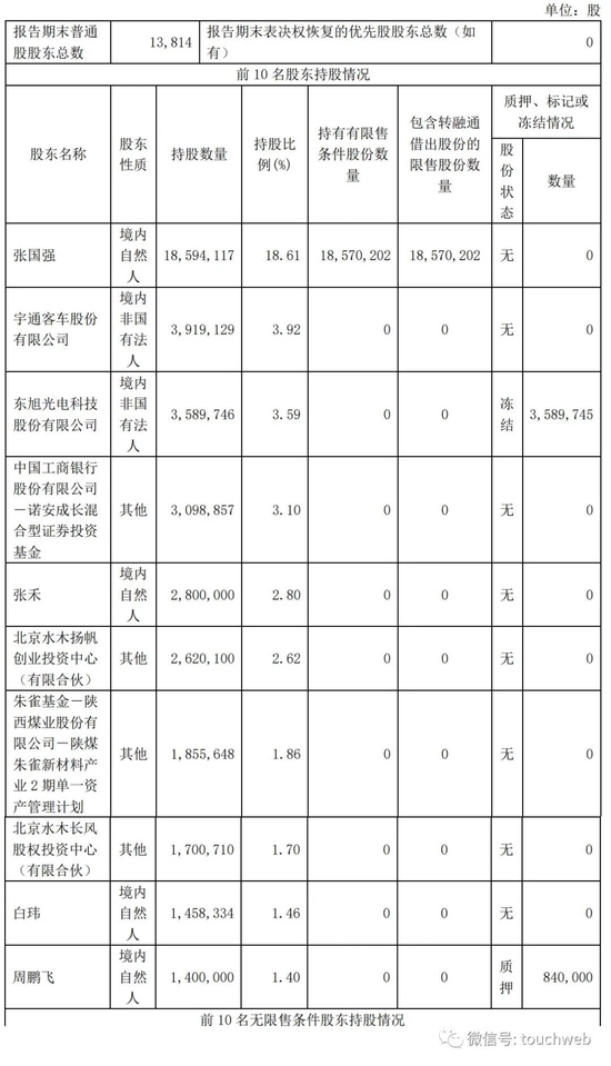 亿华通通过上市聆讯：第三季营收降53% 净亏3457万