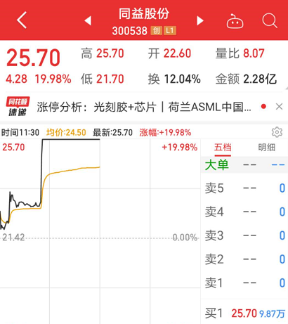 全球光刻机巨头放话：10万手大单火速封死涨停 资金关注这些标的