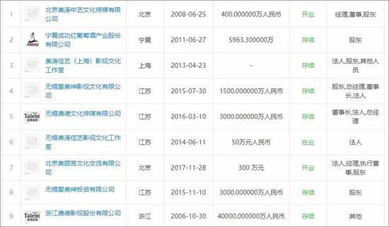 范冰冰无锡公司纳税数据曝光:收入3500万但纳